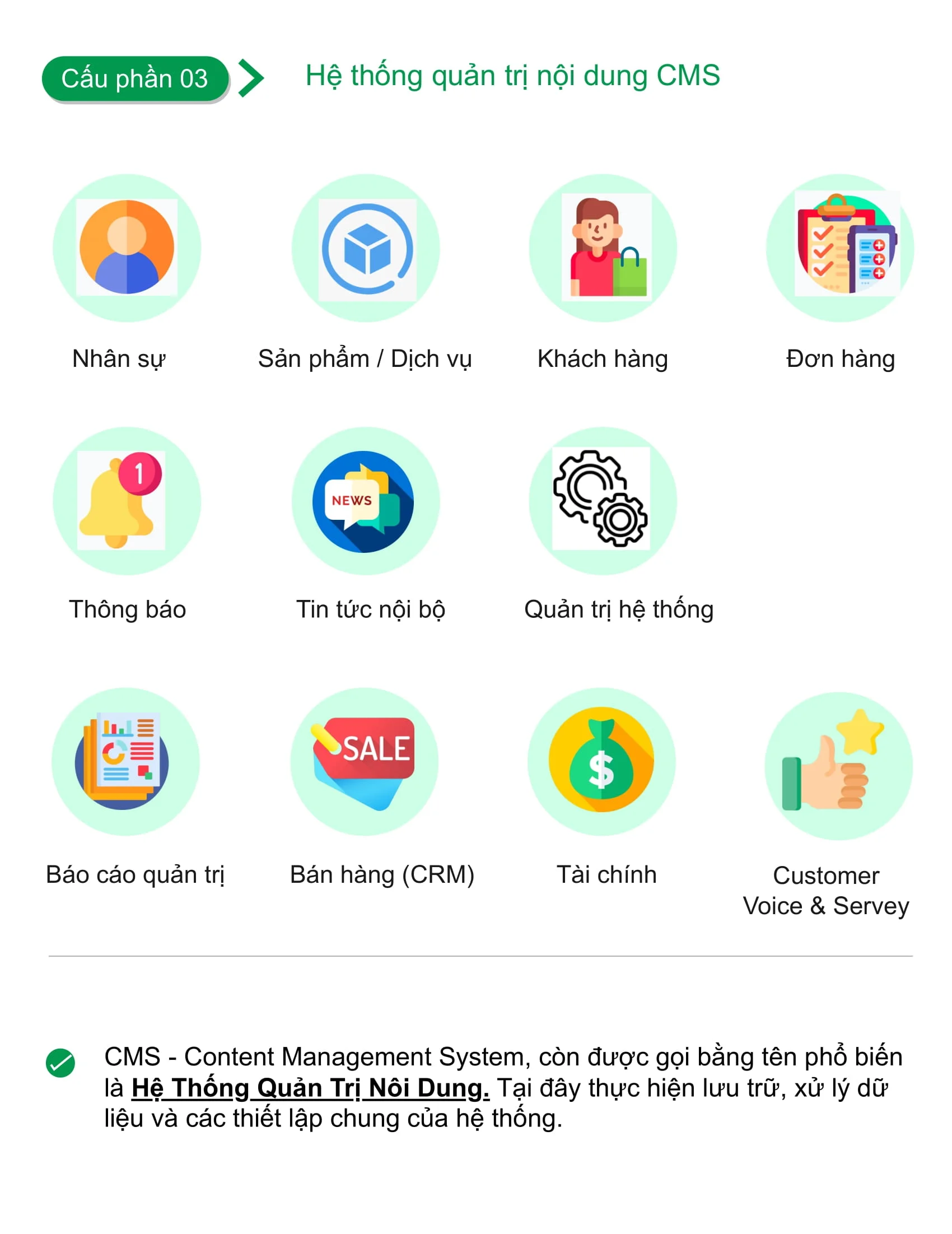 Cấu phần hệ thống CMS trong dự án Mobile App Akifarm