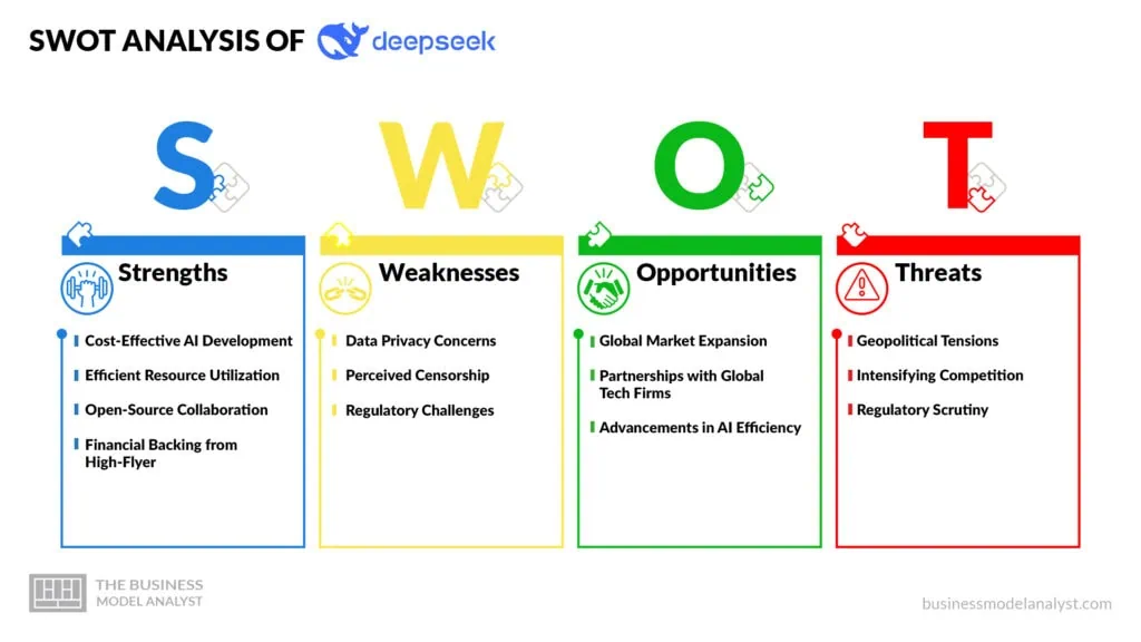 Phân tích SWOT đối với 