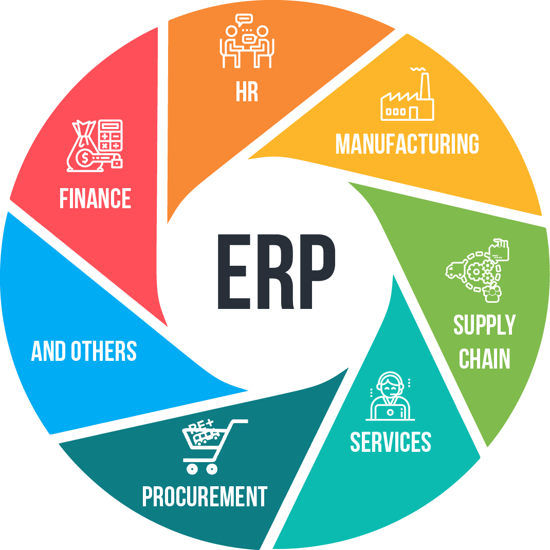 Hệ thống hoạch định nguồn lực ERP